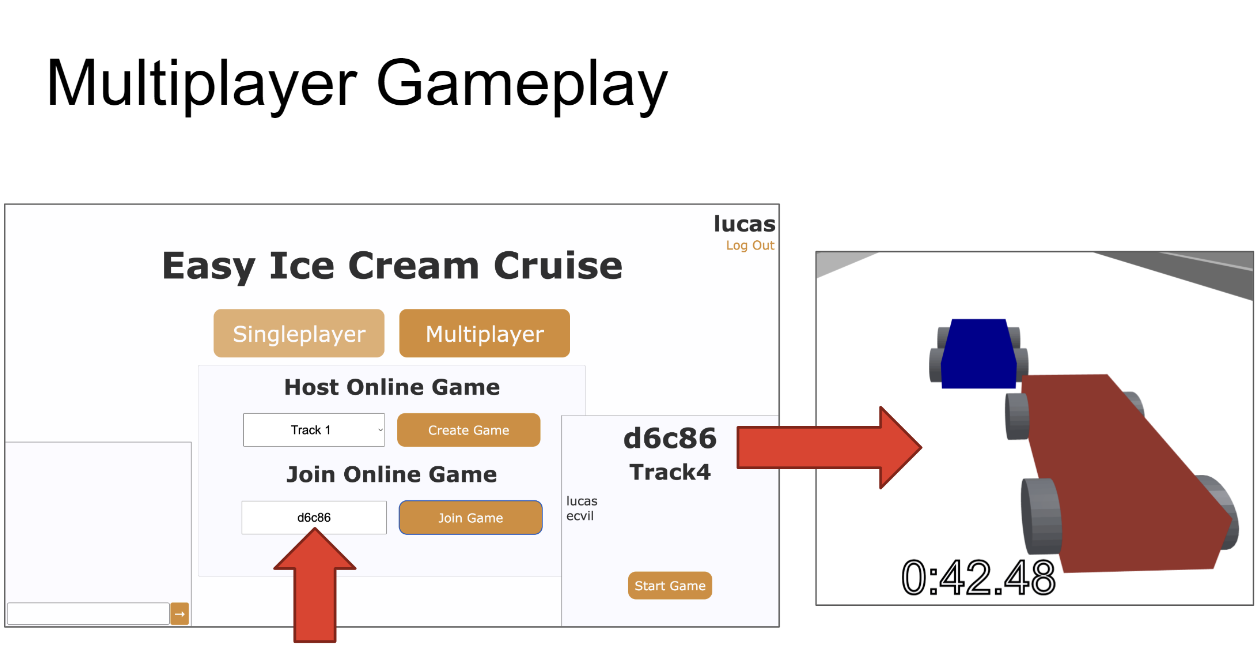 Multiplayer Racing Game